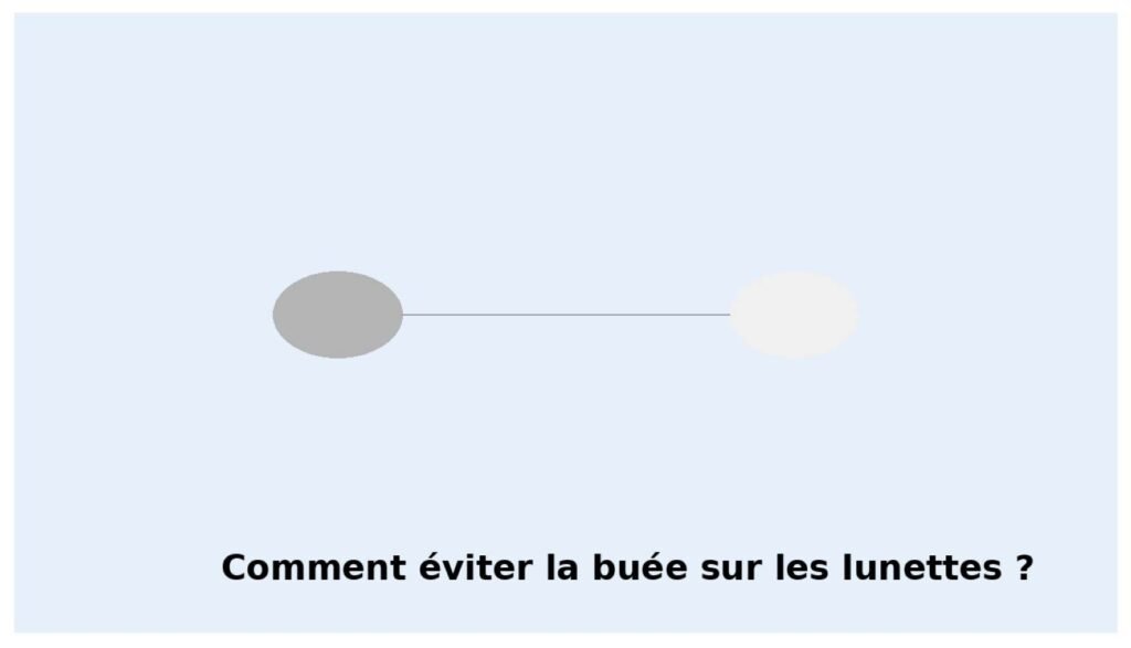 Comment éviter la buée sur les lunettes ? 2 accessoires en stock pour la faire disparaitre.
